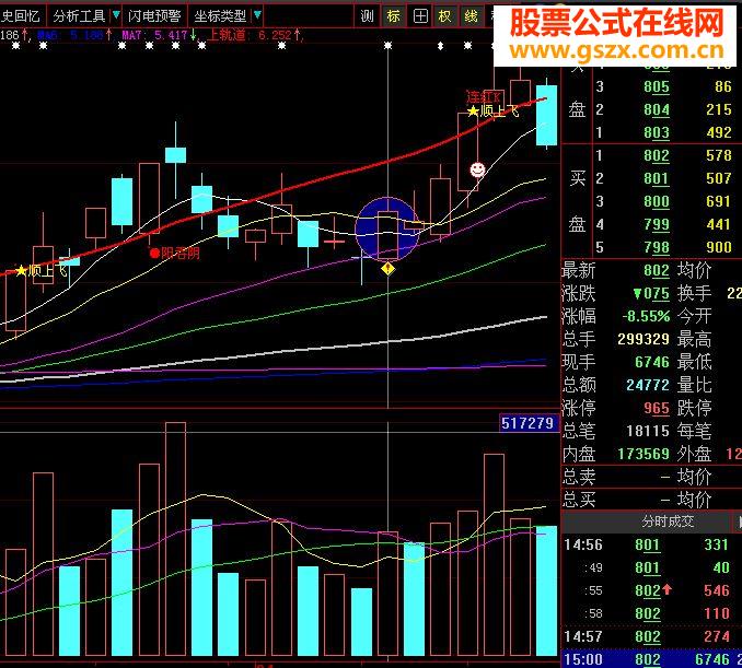 实战成功率高的战法－挖坑藏金（原创源码、大智慧通达信通用）