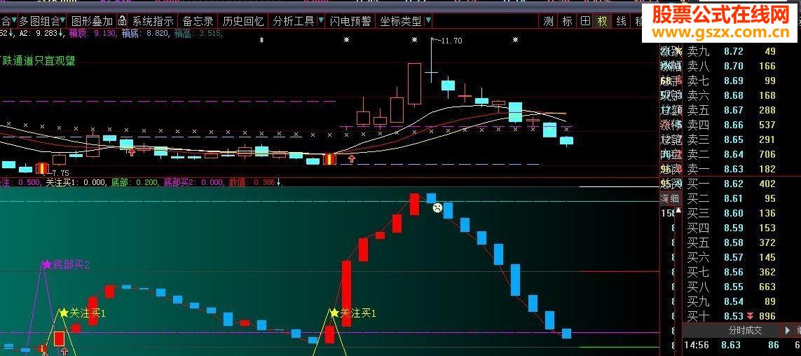 大智慧《动力线》通达信可用