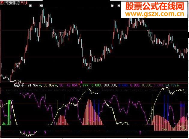 大智慧各线趋势主图指标公式