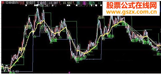 大智慧短线枪手主图指标公式