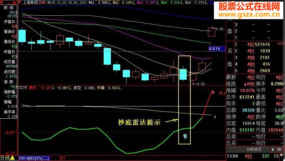 独狼荷蒲新做的傻瓜炒股指标