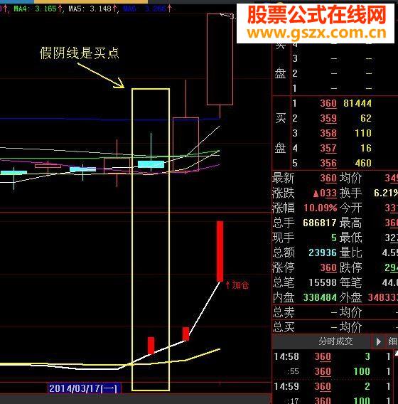 独狼荷蒲新做的傻瓜炒股指标