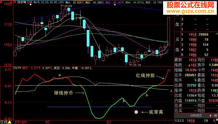 独狼荷蒲新做的傻瓜炒股指标