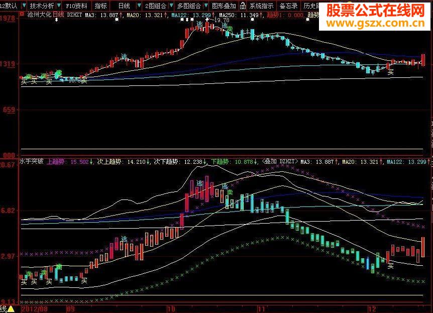 顶级买卖主图和谐版无未来超准
