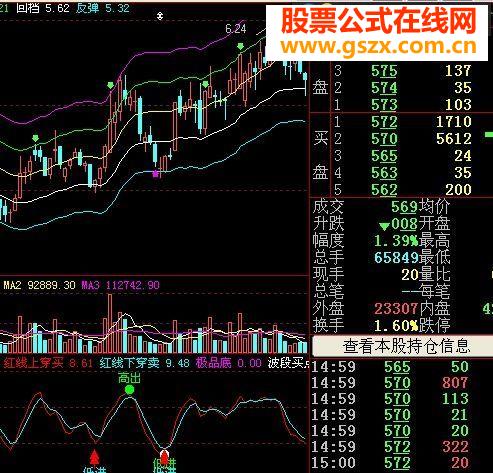 波段高手主图清晰指出买卖点