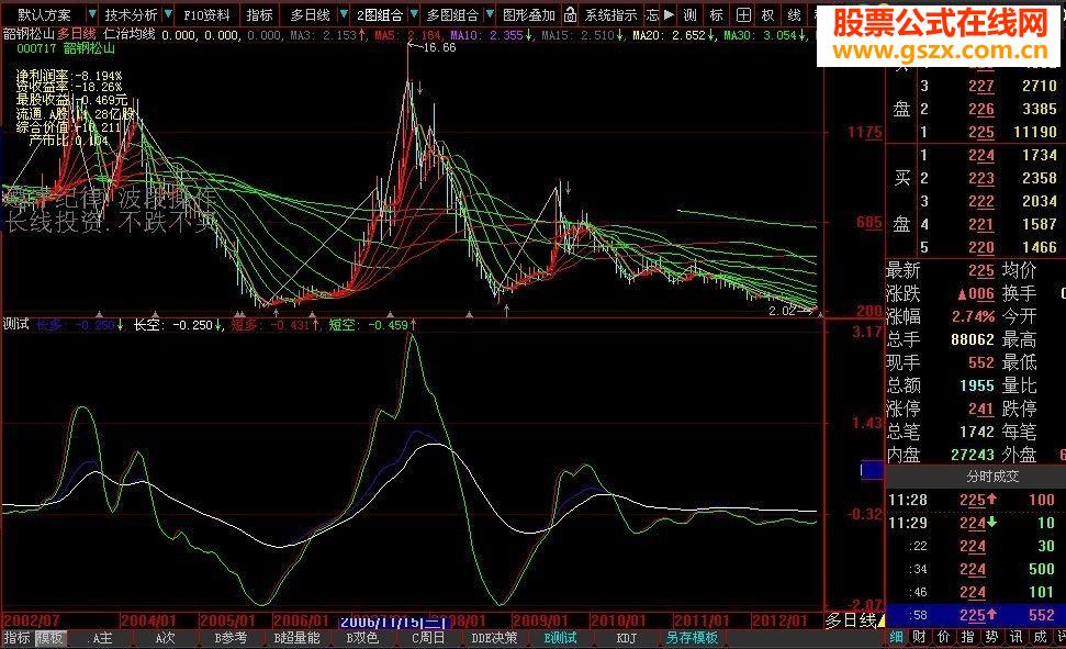 大智慧--生财有道副图源码