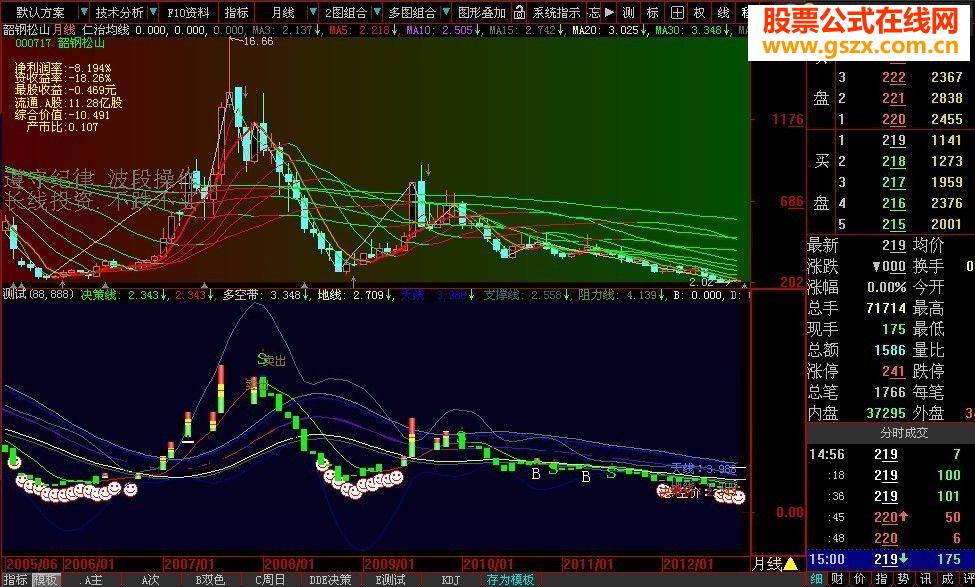 大智慧--掌控之中副图源码
