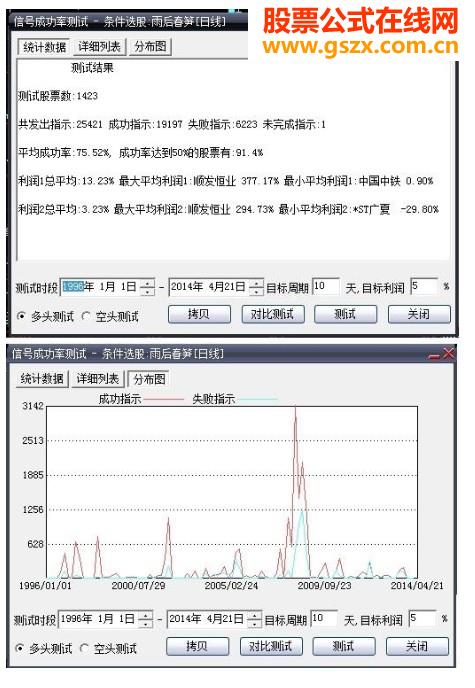 大智慧【雨后春笋】选股公式