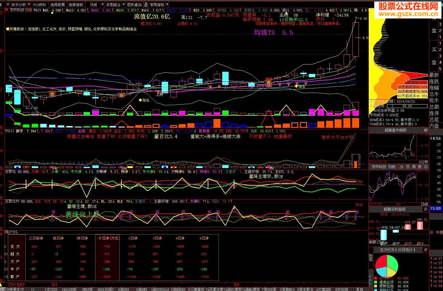 大智慧变色的资金统计分类表指标--副图