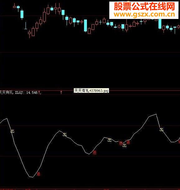 小波浪进出,为熊市而作：天天有礼（源码为你日进斗金 说明）