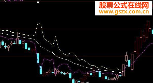 大智慧三线并一线你的买入点