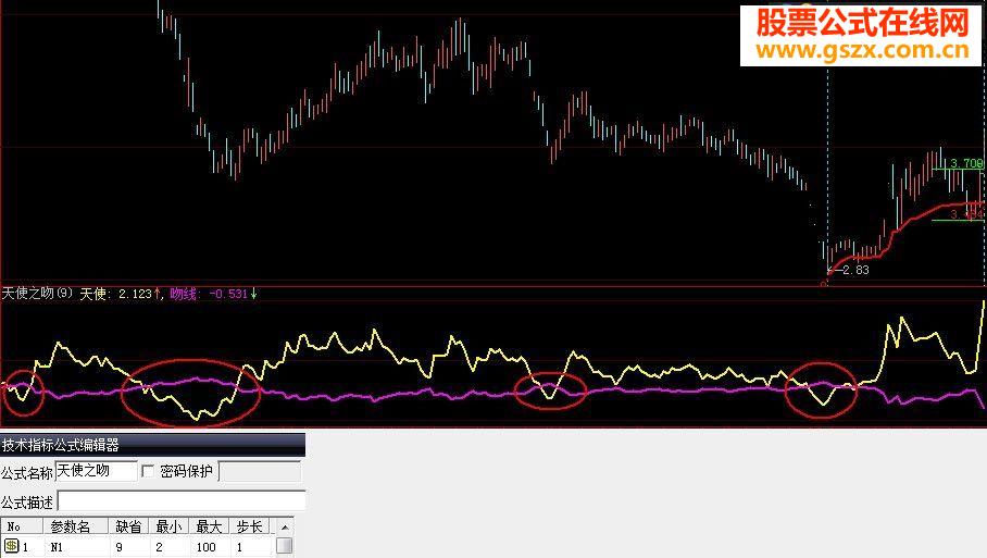 大智慧天使之吻 副图源码