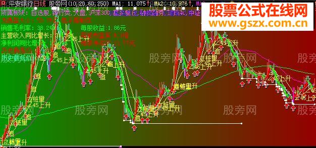 大智慧有很强的实用指导性主图指标公式
