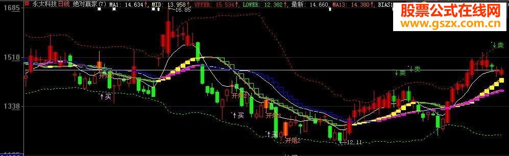 绝对赢家主图短线利器主图