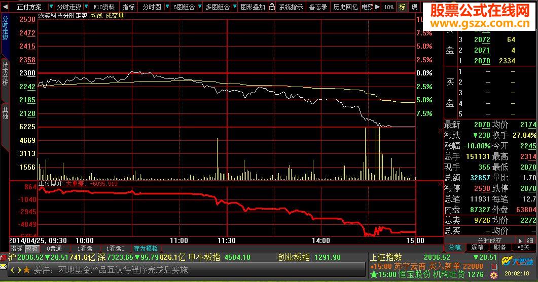 分时副图资金博弈指标
