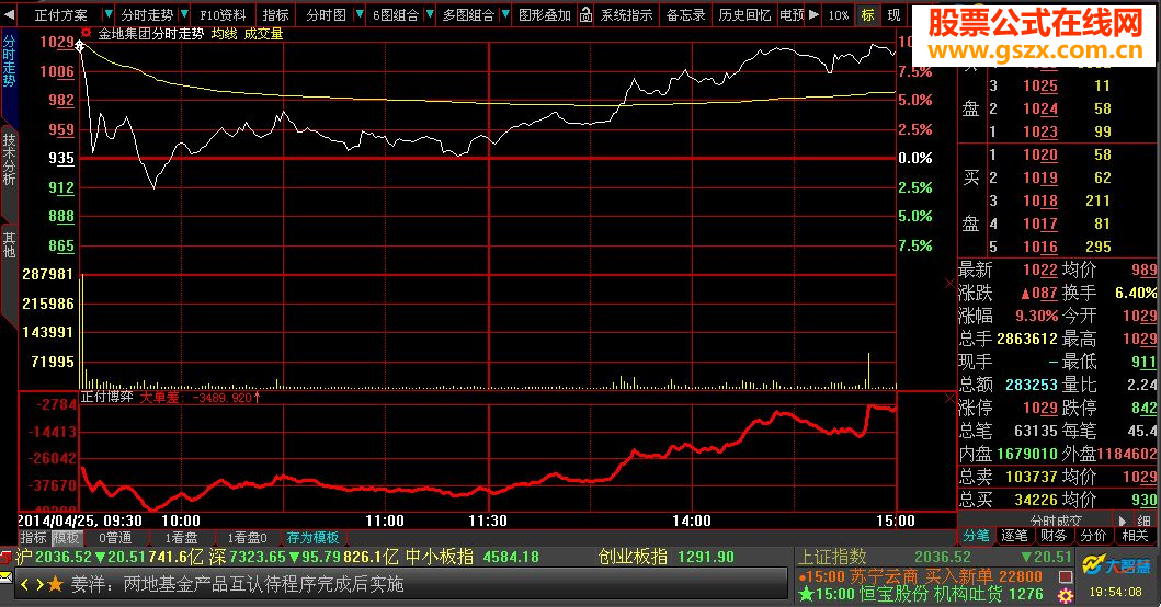 分时副图资金博弈指标