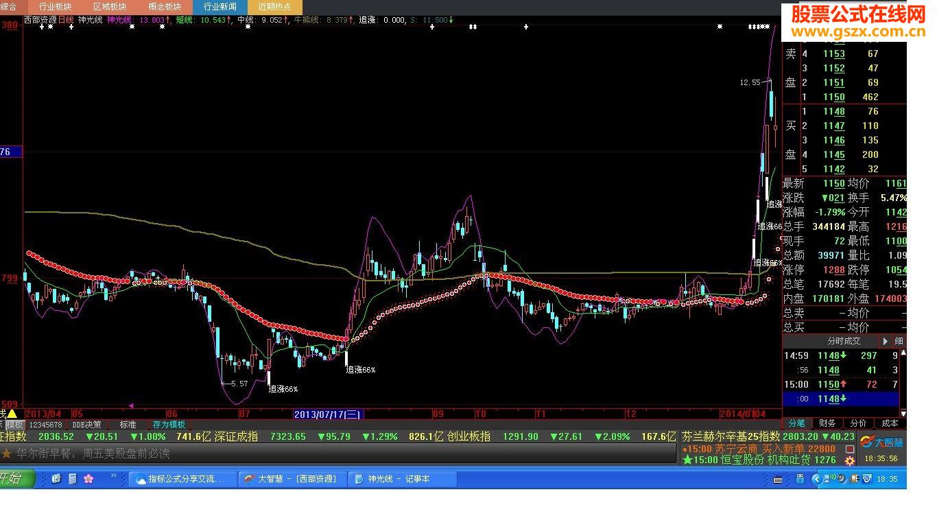 大智慧红极一时的神光线指标公式