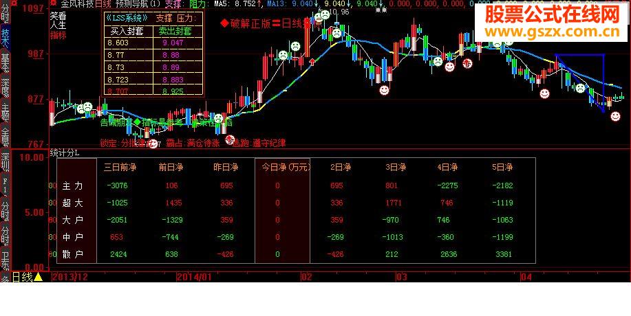 大智慧貔貅主力进出指标公式
