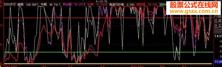有所改动的DKDB价值5800元/年收费软件