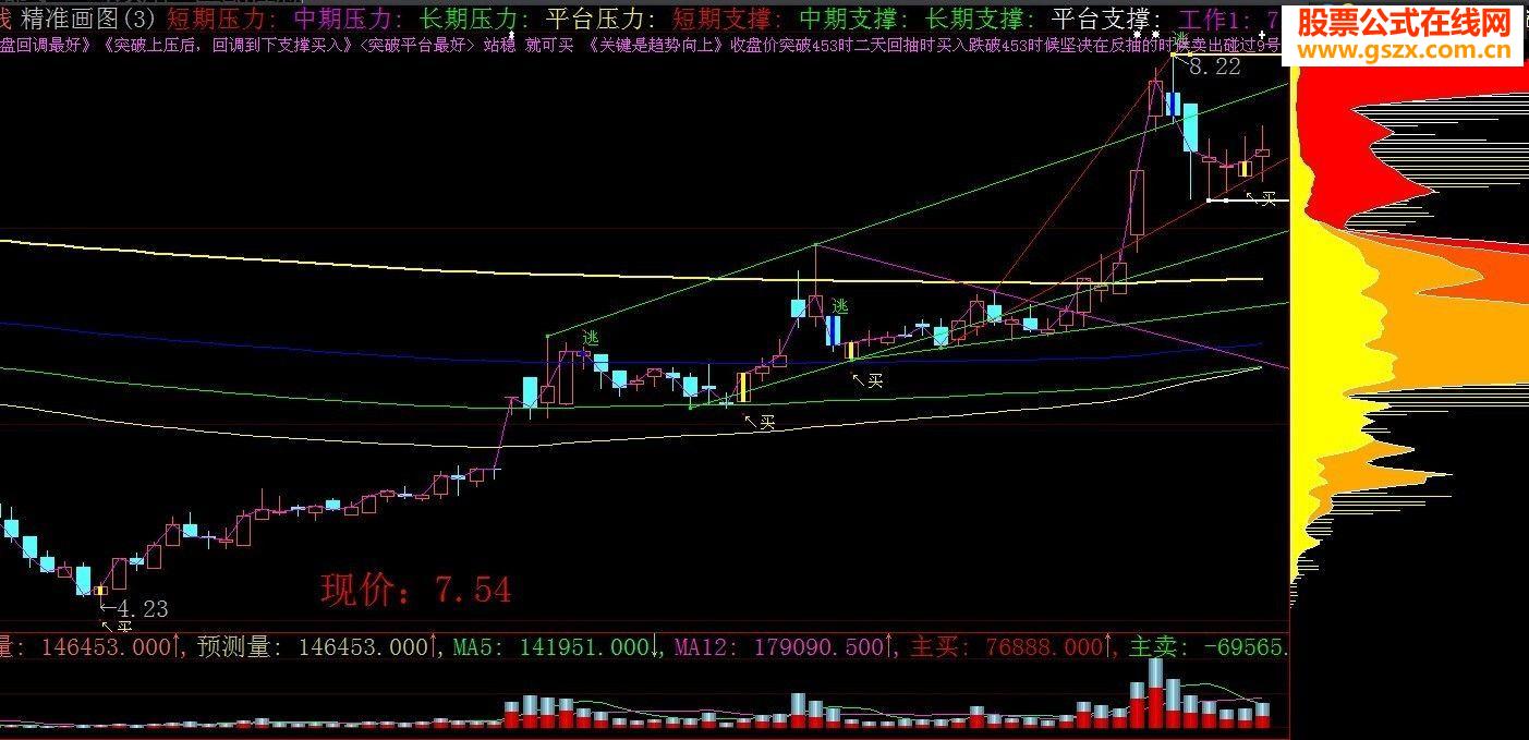 大智慧精准画图《压力支撑》