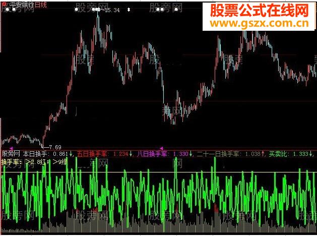大智慧换手合买指标公式