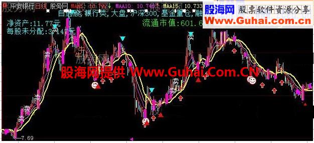 大智慧重磅出击主图指标公式