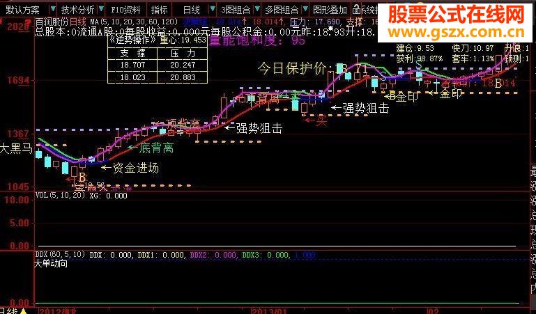 绝对厉害的指标功能太全了