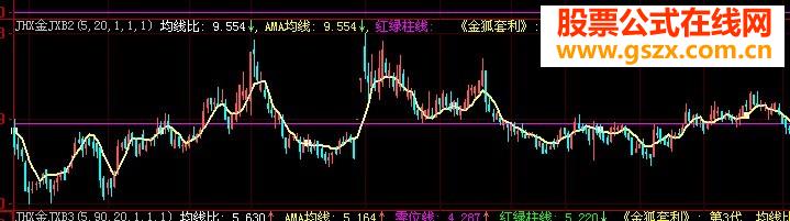 分享一个“很牛”的指标金狐套利