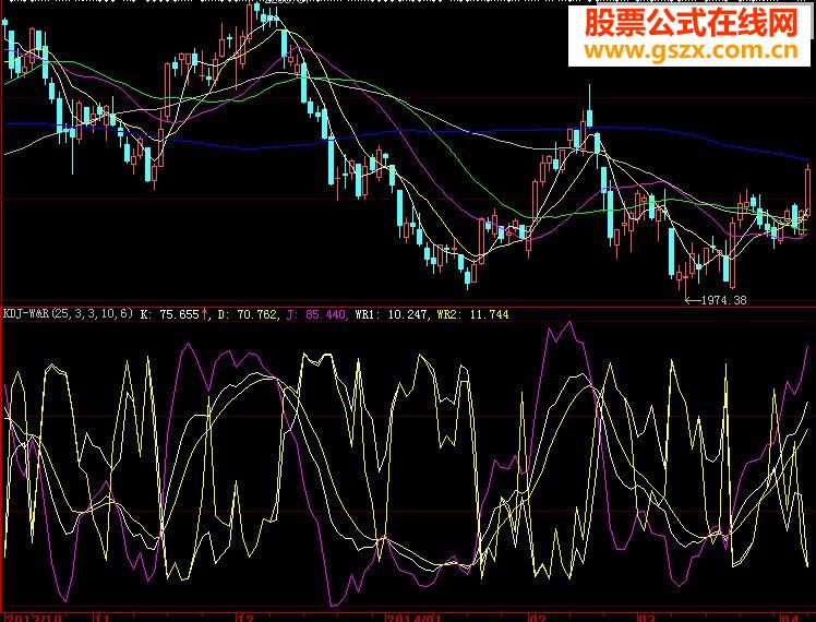 改良的传统指标KDJ－W&R副图源码
