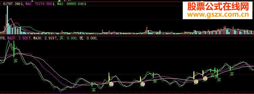 淘宝收费指标--潜伏涨停指标公式