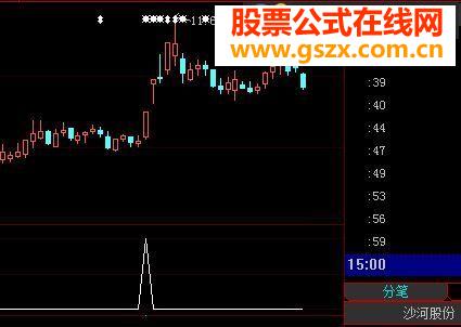 经典叉车图形暴涨黑马一网打尽（源码说明）