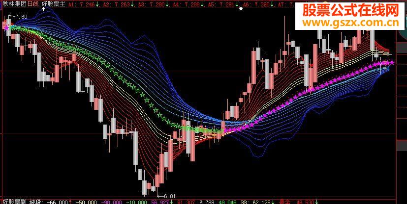 缚龙索时间窗主图源码