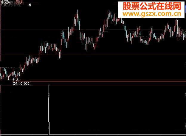 巨量假阴打桩阳选股指标公式