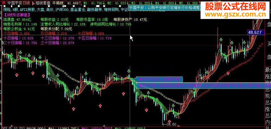 短线看盘源码主图