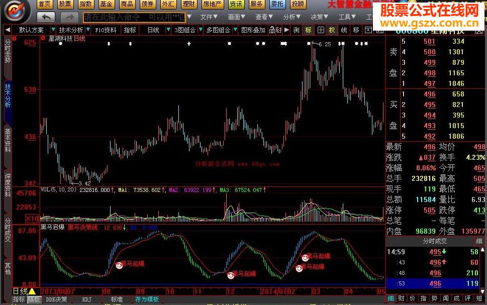 大智慧黑马启爆点(改成选股公式后)