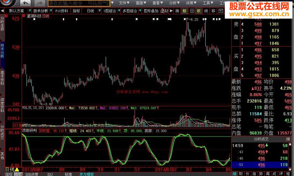 大智慧顶底研判指标公式