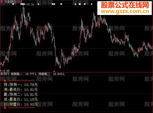 大智慧预测最低指标公式