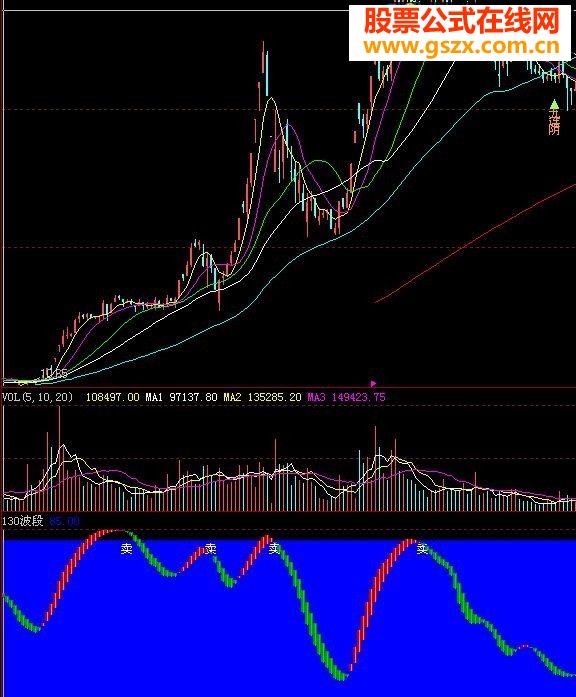 无未来数据超级好用的《130波段》通用指标