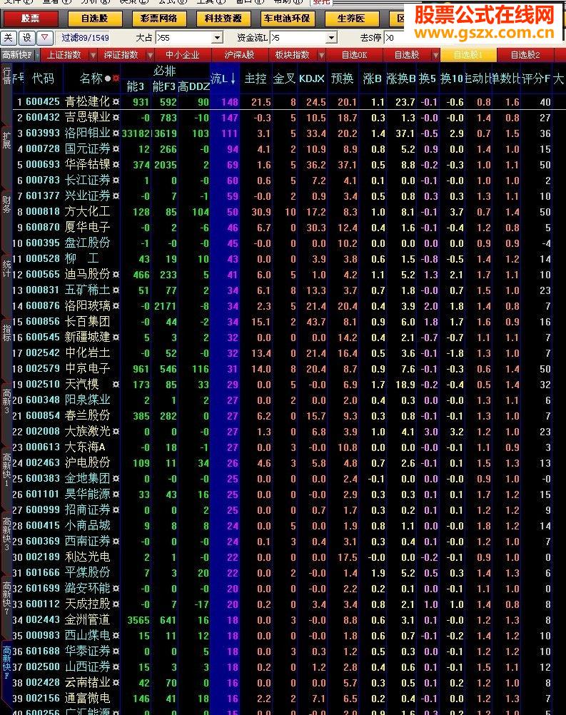学习资金流量指标改进加入OK排序(附指标下载)