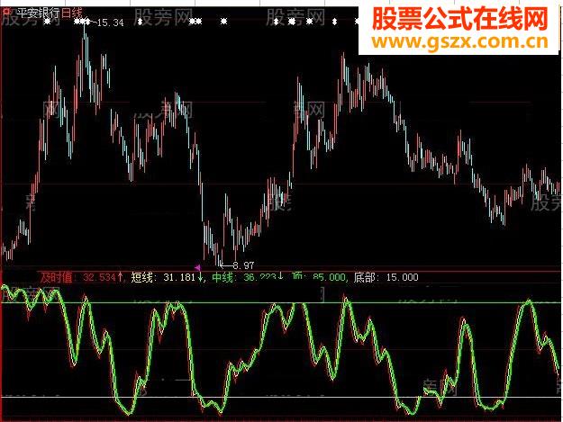 顶底研判指标公式