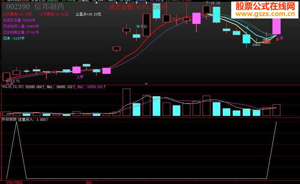大智慧主图源码