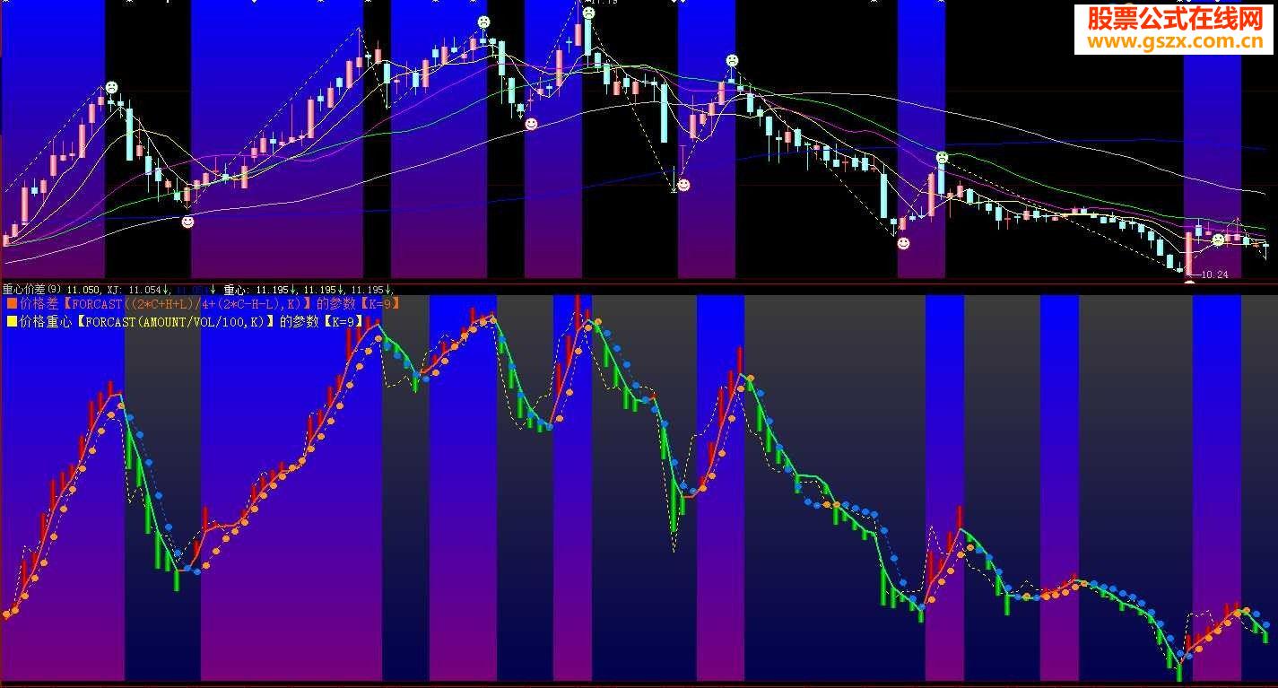 涨跌波段的公式源码