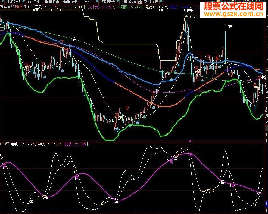 大智慧自改的kdj指标公式