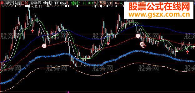 一天回踩主图指标公式