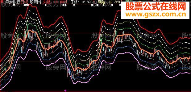 波段八线主图指标公式