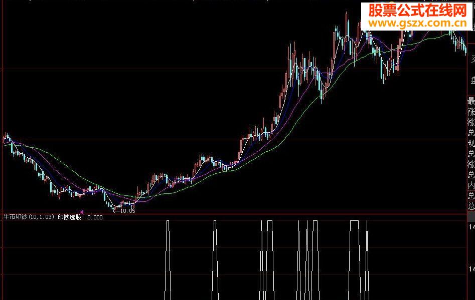 张耐山牛市印钞机