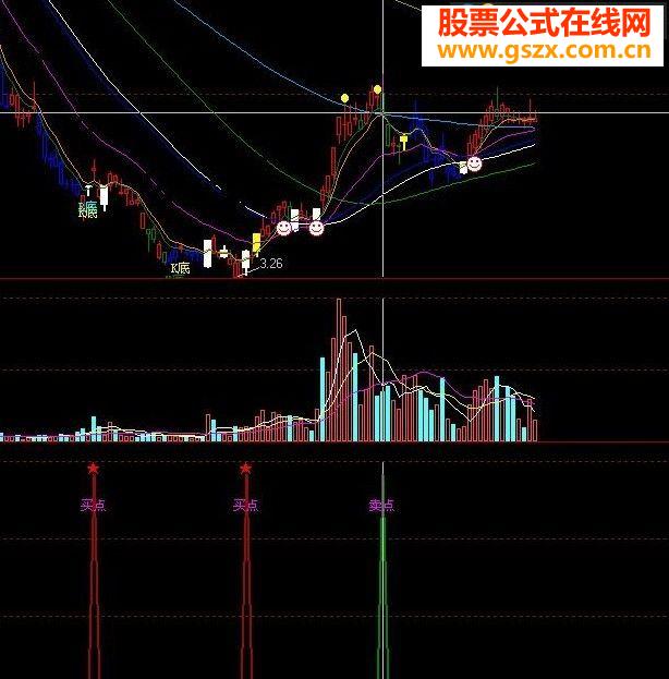 买卖点 副图源码