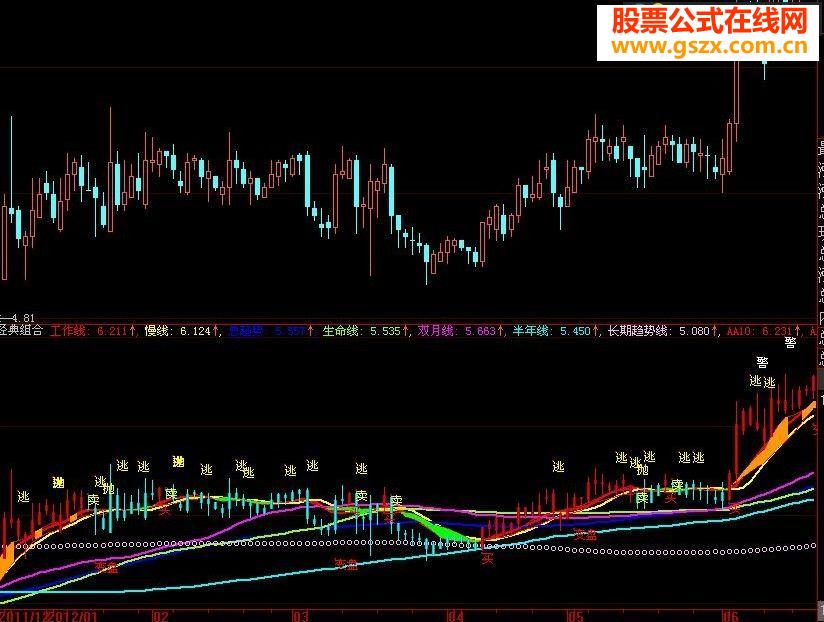 大智慧经典组合 一看就明了