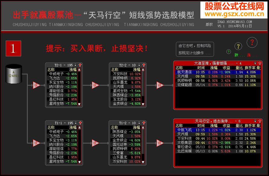 大智慧《出手就赢》股票池5.1版