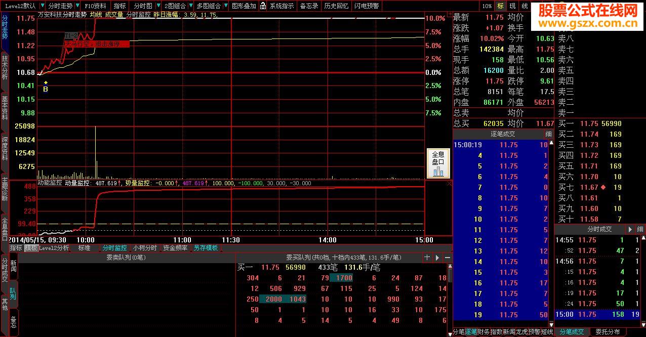 大智慧《出手就赢》股票池5.1版